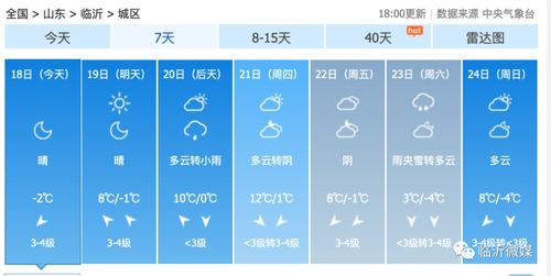 局部雨夹雪 本周临沂天气又变了