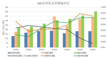 通俗的解释一下 净收入，净利润，营业利润之间的关系