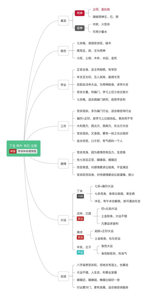 伤官制杀的富贵层次