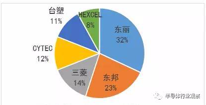 日本东丽集团的股权结构是怎么样的？谁持股控股？哪位了解的人帮帮忙。