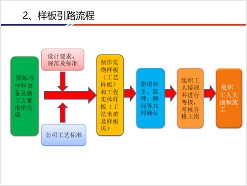 样板引路 机电设备安装工程质量创优策划