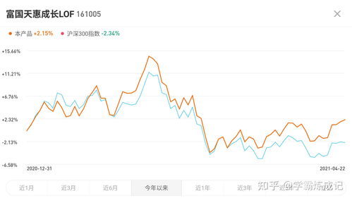 161005基金今天最新净值,161006基金净值查询今天最新净值