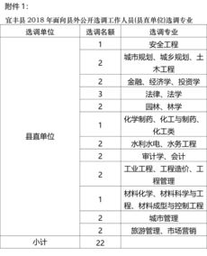 无笔试 江西面向全国选调61人,部分年龄放宽到40周岁 