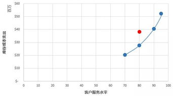 苹果期货去库存数据,Udersadig Apple Fuures ad Iveory Daa