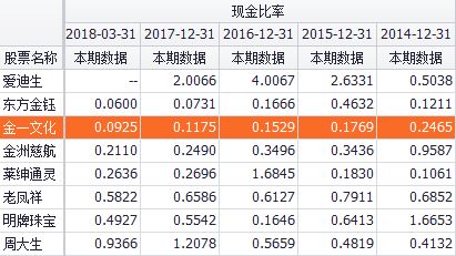 现金流动比例