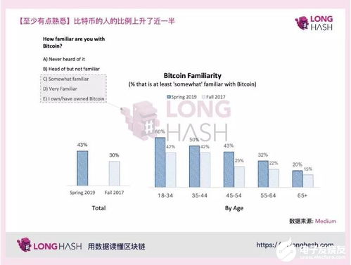  rose币未来价值分析,比特币未来前景怎么样 百科