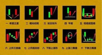 浩辰论金 微盘进阶教学K线图常见K线的名称及含义 