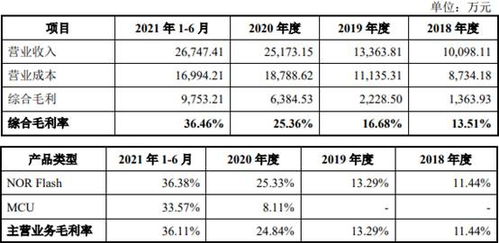 某企业2008年盈利1500万元，2022实现盈利2160万元，从2008到2022年如果该企业年盈利的年增长率相同