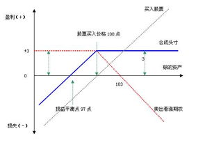 如何利用期权套期保值？