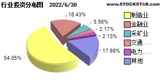 国投瑞银稳健增长