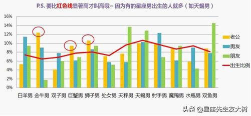 大数据告诉你 十二星座女和哪些星座男结婚率更高