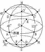 图3位华北某小城镇略图.读图回答4 5题. 4.该城镇与依托矿产资源.调整工业结构.发展循环经济.你认为最适宜在该城镇布局的工厂是A A.建筑材料厂B.化肥厂 C.冶炼厂 