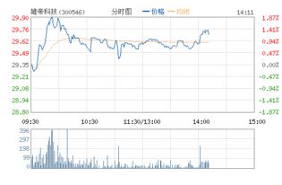 300546雄帝科技上市股价预计能到多少