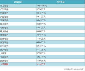 京博博华农业怎么样，工资高吗