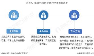 2018年电线电缆行业市场现状与发展趋势分析,海底电缆成为新的增长极