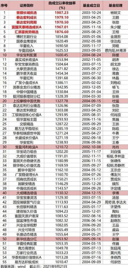 开放式基金的面值和认购价格是多少?