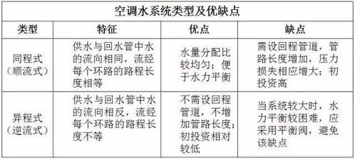 关于空调水系统,你想知道的设计知识都在这里了