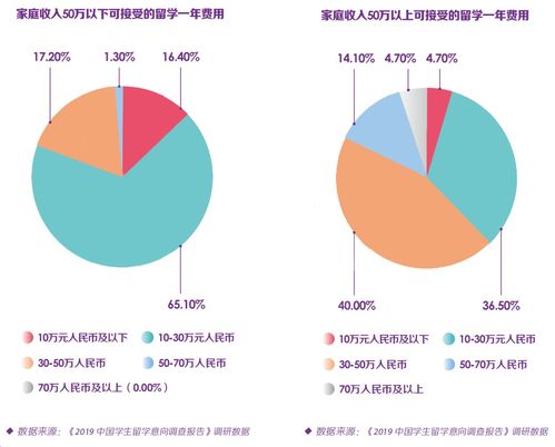 普通家庭日本留学一年费用得多少钱