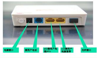 光纤和电话线怎么接 