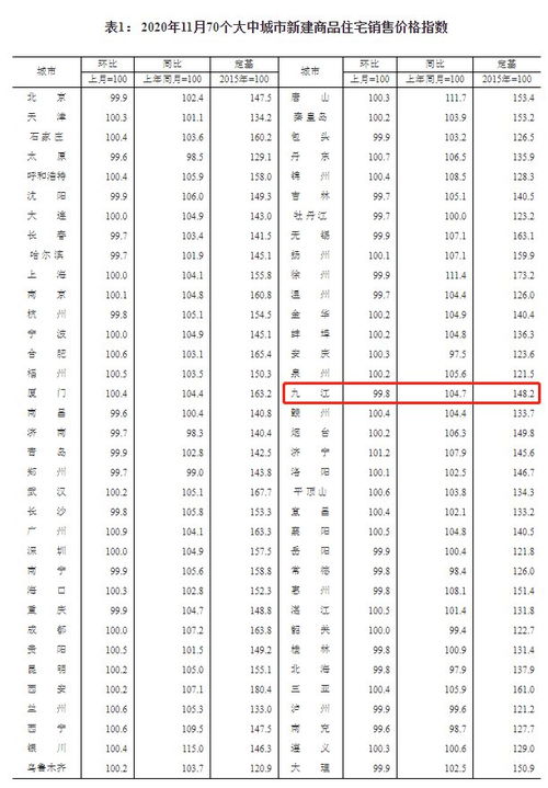 本月11个上月0个环比怎么算