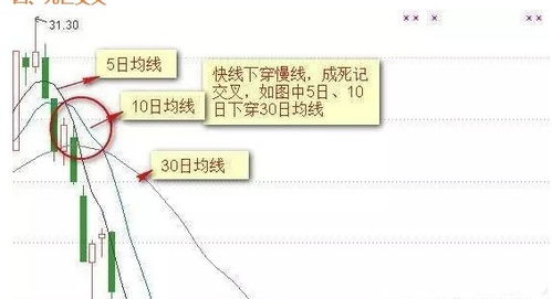 迄今为止均线形态图形分析大全及操作建议