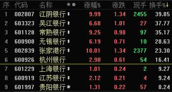 今天是炒银行股短线的好时机？哪只股好？大概多少价位？