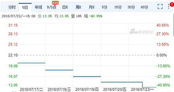 医药股在一年中什么时间买比较合适？