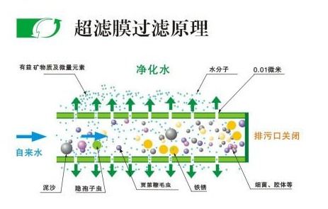 超滤净水器和RO反渗透净水器有什么区别 海状元净水器好吗