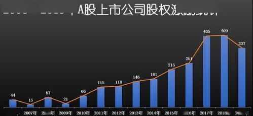 2020年上市公司高管薪酬,上市企业高管最高薪酬