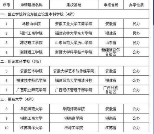 不建议改名的大学名单公示(不建议改名的大学名单公示怎么办)