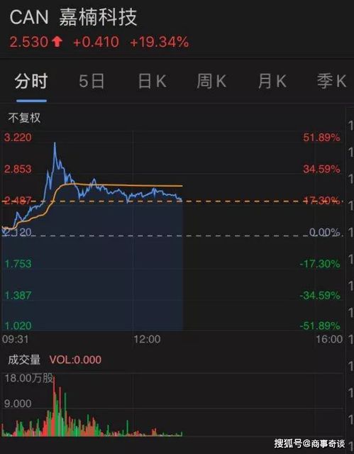 比特币期货爆仓数据,比特币盘中剧震10.7万人爆仓,比特币为什么突然暴跌? 比特币期货爆仓数据,比特币盘中剧震10.7万人爆仓,比特币为什么突然暴跌? 快讯