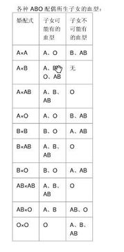 我是欧型血我老公是a型血,孩子是什么血型啊