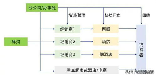 销售物流有哪几种渠道和模式,直销模式 销售物流有哪几种渠道和模式,直销模式 快讯