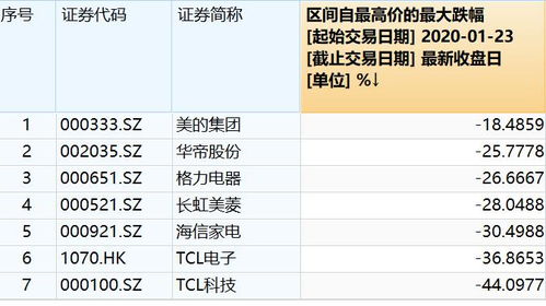  富邦电器工资怎么样,薪资水平及福利分析 天富招聘