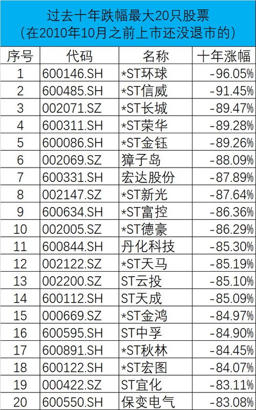 股票能不能查到十年前的价格