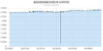 巴布亚新几内亚汇率换算,介绍。 巴布亚新几内亚汇率换算,介绍。 百科