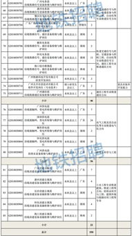 铁路局招聘正式工4000人