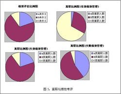 帮公司领导代持股份10%，现在要离职，该怎么做自己没有影响。