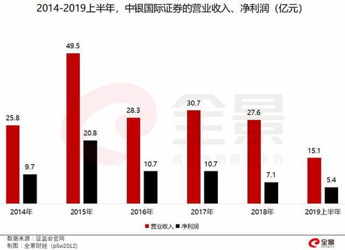 我国现阶段还有多少家等待的ipo，国内每年何时才宣布ipo正式全部上市？？回答必赞