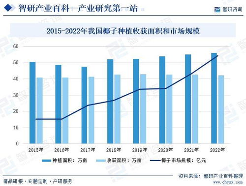  avax币投资前景如何分析,维卡币投资理财在中国市场前景如何？国家是否许可 USDT行情