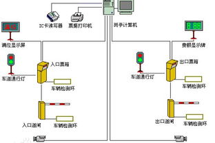 停车场管理系统由哪些主要组成部分 (停车场管理系统重庆)