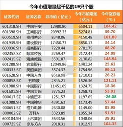 县城买辆13万的车一年费用多少钱谢谢