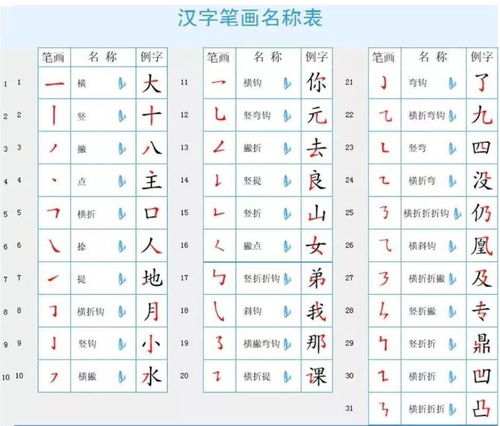 火字偏旁的字有哪些？适合做名字的字汇精选