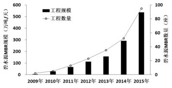 行业领导者地位