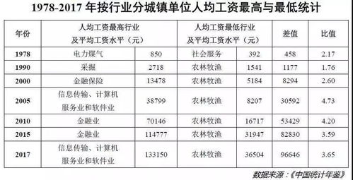 什么样的公司喜欢招 转行者