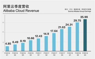 阿里巴巴最近三年的主要业务指标