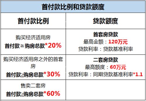 提取公积金有哪些注意事项？