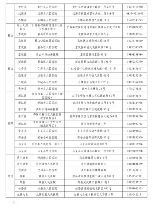 收藏 四川 黄码 人员核酸检测和看病就医定点机构名单来了