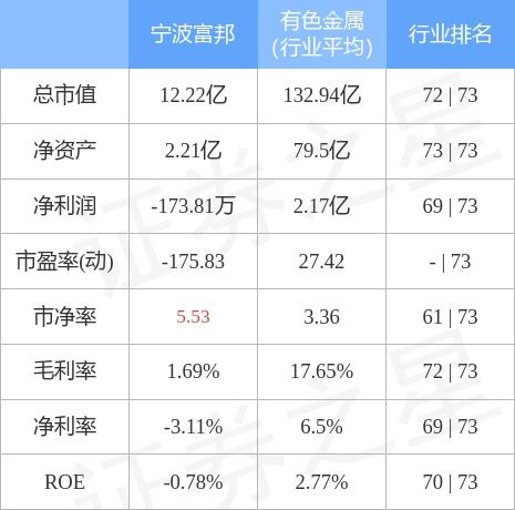  宁波富邦公司市值,市值波动背后的行业机遇与挑战 天富招聘