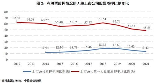 中债鉴风险 股市波动下,发债企业股票质押风险如何 